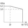 503398 | AMMS 10-44/1 10-30 VDC avec diode TRANSIL