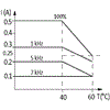 50010 | AMMS 10-1