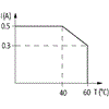 52507 | MO5A-TR2D0.5/00