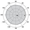 RAD-ISM-2400-ANT-OMNI-2-1-RSMA