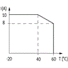 52520 | MIRO 6,2, TR, 24VAC/DC / 5..48 VDC-10A